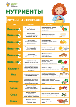 ВИТАМИНЫ И МИНЕРАЛЫ